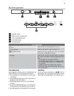 Предварительный просмотр 5 страницы Pelgrim GVW567RVS User Manual