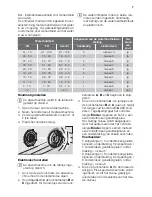 Предварительный просмотр 7 страницы Pelgrim GVW567RVS User Manual