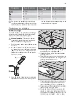 Предварительный просмотр 17 страницы Pelgrim GVW567RVS User Manual