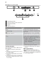 Предварительный просмотр 28 страницы Pelgrim GVW567RVS User Manual