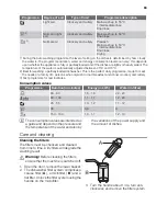 Предварительный просмотр 83 страницы Pelgrim GVW567RVS User Manual