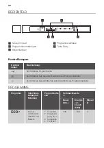 Предварительный просмотр 38 страницы Pelgrim GVW571ONY User Manual