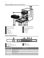 Предварительный просмотр 4 страницы Pelgrim GVW583ONY User Manual