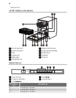 Предварительный просмотр 42 страницы Pelgrim GVW583ONY User Manual