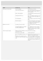 Preview for 19 page of Pelgrim GVW910XL Operating Instructions Manual