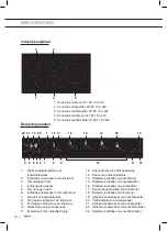 Предварительный просмотр 4 страницы Pelgrim IDK785ONY Manual