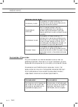 Предварительный просмотр 14 страницы Pelgrim IDK785ONY Manual