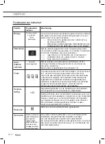 Предварительный просмотр 12 страницы Pelgrim IDK893ONY Manual