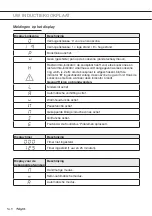 Предварительный просмотр 8 страницы Pelgrim IKA6063 Instructions For Use Manual