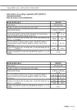 Preview for 73 page of Pelgrim IKA6063 Instructions For Use Manual