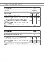 Preview for 74 page of Pelgrim IKA6063 Instructions For Use Manual