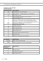 Preview for 126 page of Pelgrim IKA6063 Instructions For Use Manual