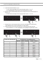 Preview for 149 page of Pelgrim IKA6063 Instructions For Use Manual