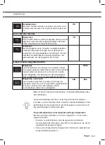 Preview for 9 page of Pelgrim MAC514MAT Instructions For Use Manual