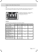 Предварительный просмотр 77 страницы Pelgrim MAC696MAT Instructions For Use Manual