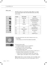 Предварительный просмотр 88 страницы Pelgrim MAG557RVS Instructions For Use Manual