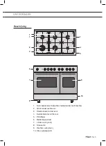 Предварительный просмотр 5 страницы Pelgrim NF942RVSA Manual