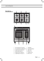 Предварительный просмотр 5 страницы Pelgrim NF970MAT Manual