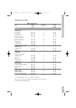 Preview for 59 page of Pelgrim Novecento NF940 Manual