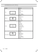 Предварительный просмотр 78 страницы Pelgrim OKW740RVS Instructions For Use Manual