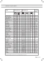 Предварительный просмотр 117 страницы Pelgrim OKW740RVS Instructions For Use Manual