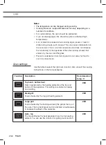 Preview for 32 page of Pelgrim OVM406RVS Instructions For Use Manual