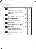 Preview for 13 page of Pelgrim OVM616MAT Instructions For Use Manual