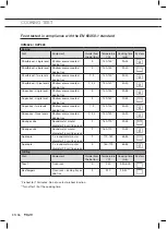 Preview for 36 page of Pelgrim OVM624MAT Instructions For Use Manual