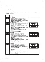 Preview for 14 page of Pelgrim OVP426RVS Instructions For Use Manual