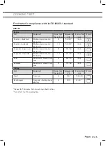 Preview for 25 page of Pelgrim OVP426RVS Instructions For Use Manual