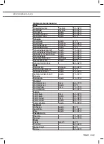 Preview for 21 page of Pelgrim OVP716RVS Instructions For Use Manual