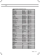 Preview for 61 page of Pelgrim OVP716RVS Instructions For Use Manual