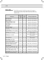 Предварительный просмотр 60 страницы Pelgrim OVS614MAT Instructions For Use Manual