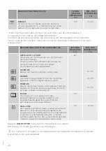 Preview for 20 page of Pelgrim OVS824MAT Instructions For Use Manual