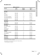 Preview for 15 page of Pelgrim PF239WITAE Instructions For Use Manual