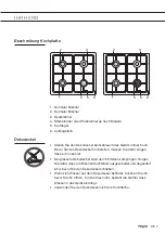 Предварительный просмотр 7 страницы Pelgrim PF8201RVSA Instructions For Use Manual