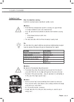 Preview for 51 page of Pelgrim PF8231WIT Instructions For Use Manual