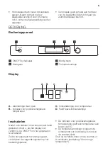 Preview for 5 page of Pelgrim PVS3102N User Manual