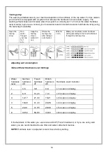 Предварительный просмотр 14 страницы Pelgrim PVW6030WIT/P01 Instruction Manual