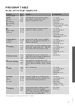 Preview for 27 page of Pelgrim PWD120WIT Detailed Instructions