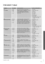 Предварительный просмотр 23 страницы Pelgrim PWM120WIT Detailed Instructions