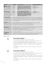 Предварительный просмотр 24 страницы Pelgrim PWM120WIT Detailed Instructions