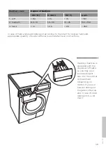 Предварительный просмотр 39 страницы Pelgrim PWM120WIT Detailed Instructions