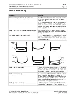 Предварительный просмотр 18 страницы Pelican PAC3 Owner'S Manual