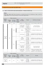 Предварительный просмотр 34 страницы pellenc 58W00001 Operating Instructions Manual