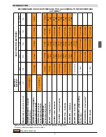 Preview for 5 page of pellenc Excelion 1200 User Manual