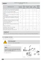 Предварительный просмотр 64 страницы pellenc EXCELION 2 DH User Manual