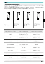 Preview for 17 page of pellenc EXCELION 2000 User Manual