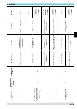 Preview for 39 page of pellenc EXCELION 2000 User Manual