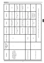 Preview for 19 page of pellenc HELION POLE TELESCOPIC User Manual